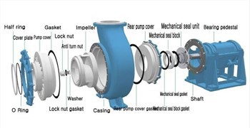 Kaevandusmetallurgia Elektrienergia Keemiatööstus Reoveepuhastus FGD Pump